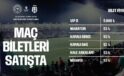 Çaykur Rizespor – Beşiktaş maçının biletleri satışa çıktı.